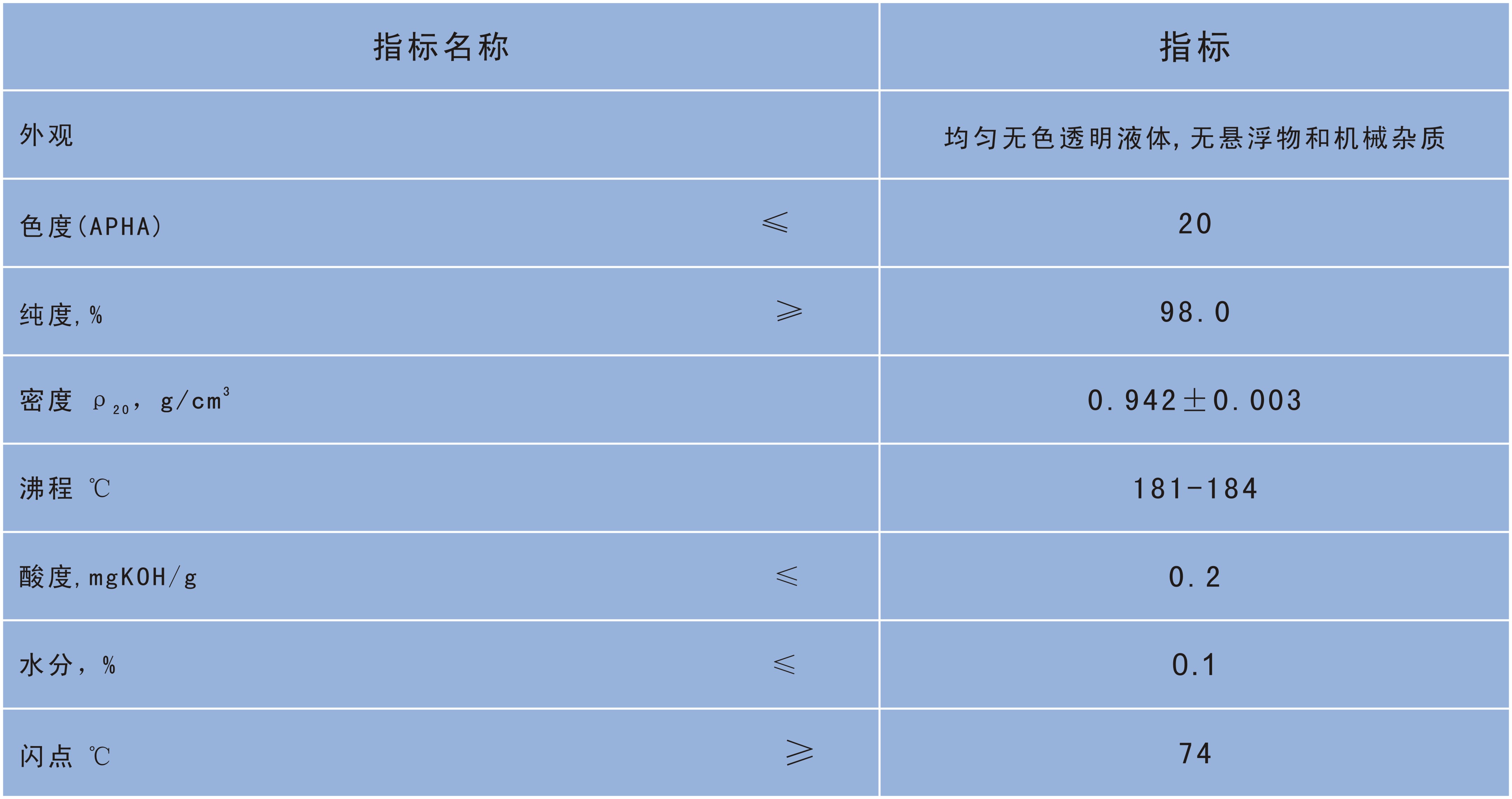 甲基环己基醋酸酯