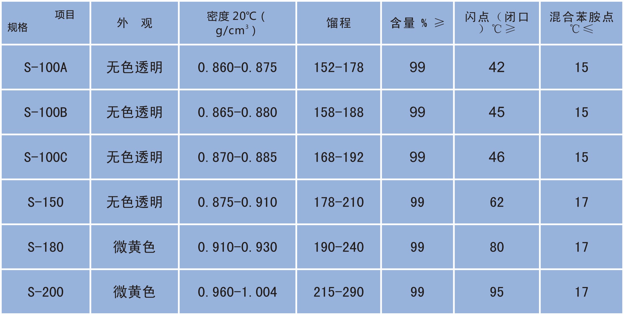 高沸点芳香烃溶剂